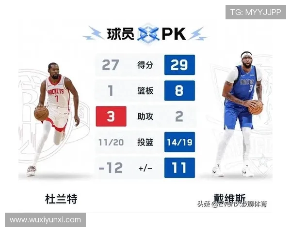 原创火箭109-122独行侠！无奈不是输球，是乌度卡谈杜兰特，他失误了